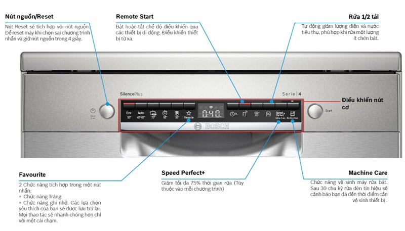 Máy rửa bát Bosch SMS4HCI48E nhiều chức năng