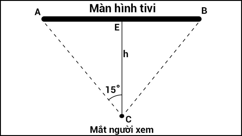 Tìm hiểu công nghệ hình ảnh và khoảng cách xem Tivi Casper 50UGA610 an toàn cho mắt