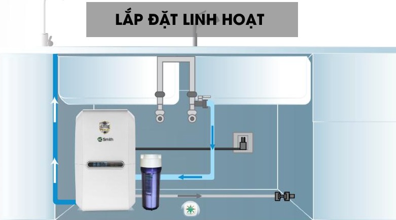 Một số lưu ý khi lắp đặt sản phẩm máy lọc nước AO Smith E3