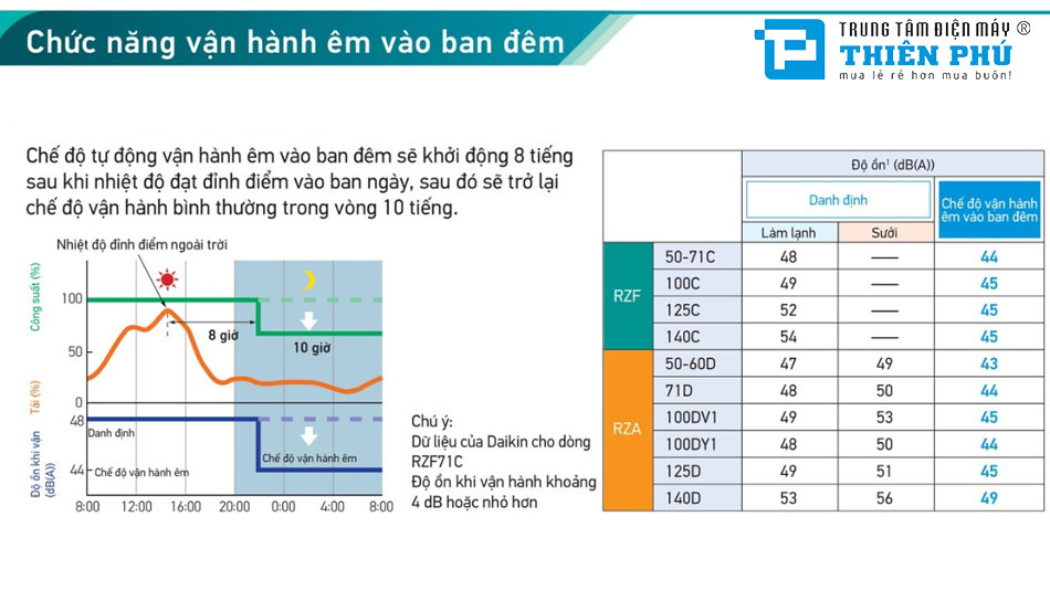 Được trang bị nhiều công nghệ mới nhất hiện nay - chế độ hoạt động ban đêm