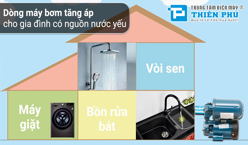 Máy Bơm Nước Tăng Áp Panasonic A-200JAK