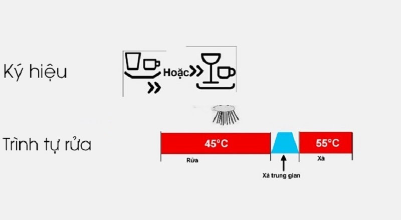 Rửa vật dụng ít bẩn rửa bằng máy rửa bát Bosch