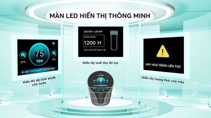 Tích hợp màn hình LED đa chức năng trên sản phẩm