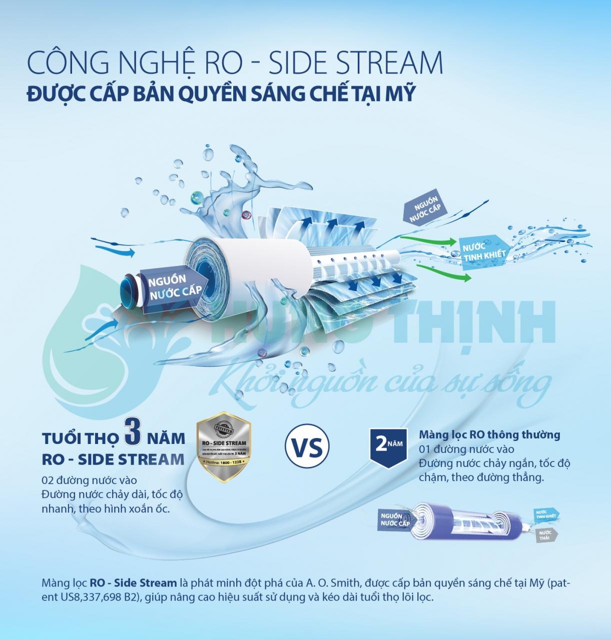 Sản phẩm sử dụng màng RO-Side stream độc quyền