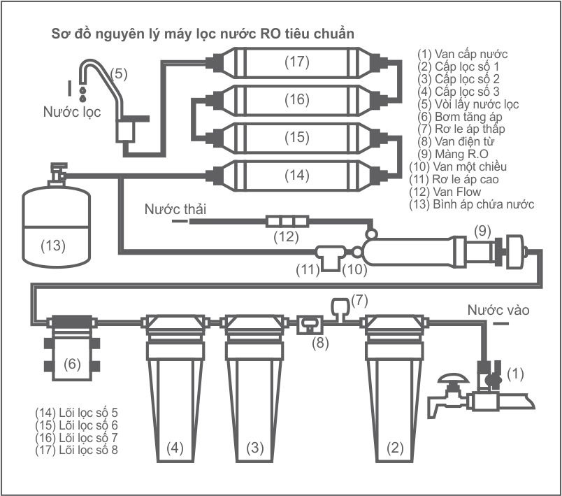 Cần lưu ý gì khi lắp đặt máy lọc nước Karofi S-S038