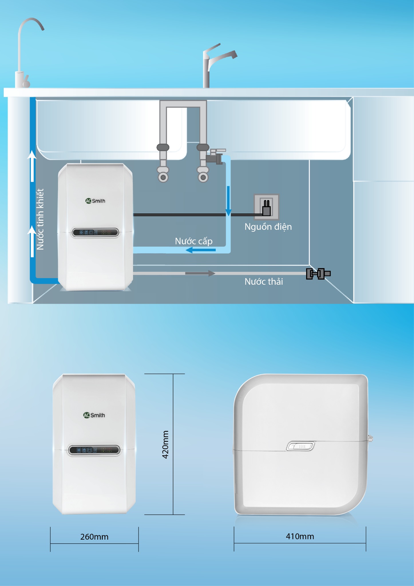 Xác định vị trí lắp đặt hợp lý