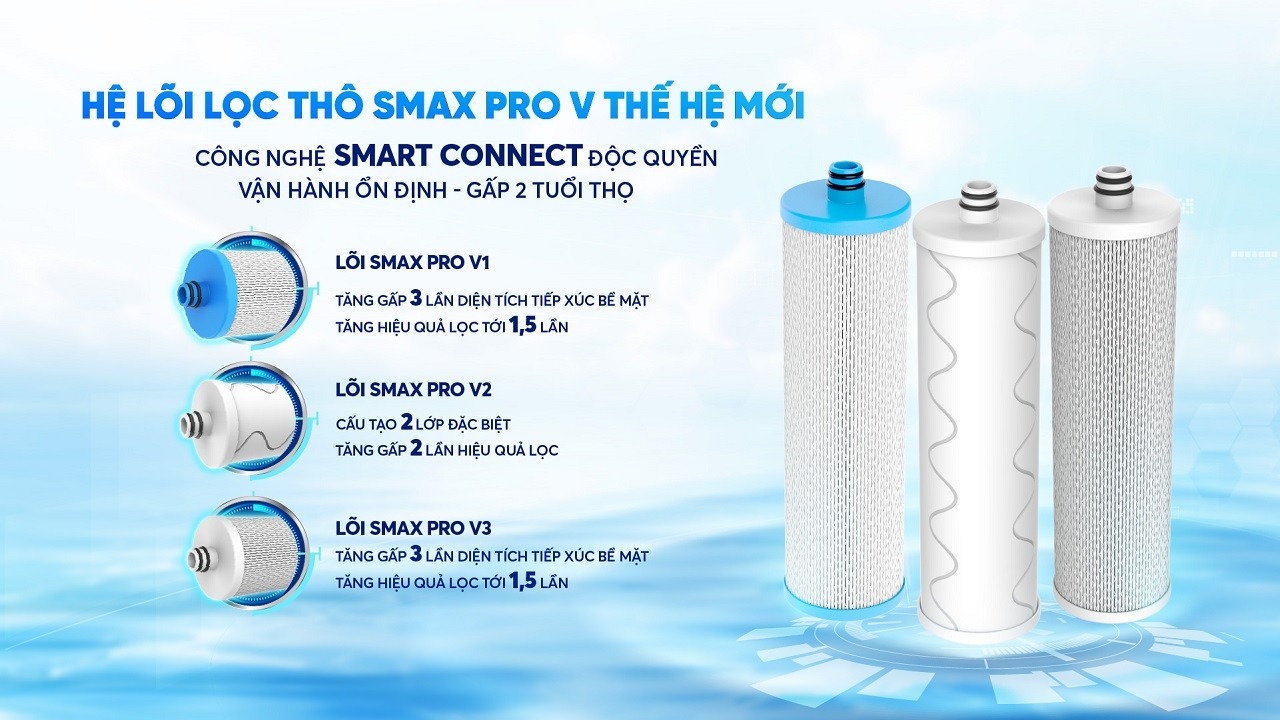 Máy lọc nước Karofi KAD-D66S có 3 lõi thô Smax Pro V