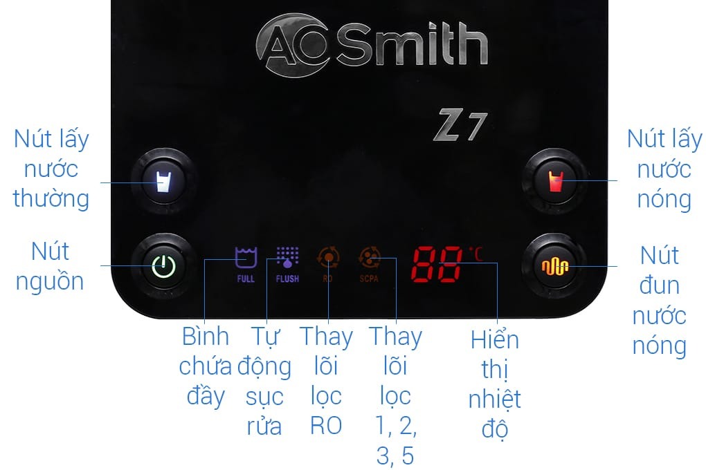 Máy lọc nước AO Smith Z7 có cảnh báo thay thế lõi lọc