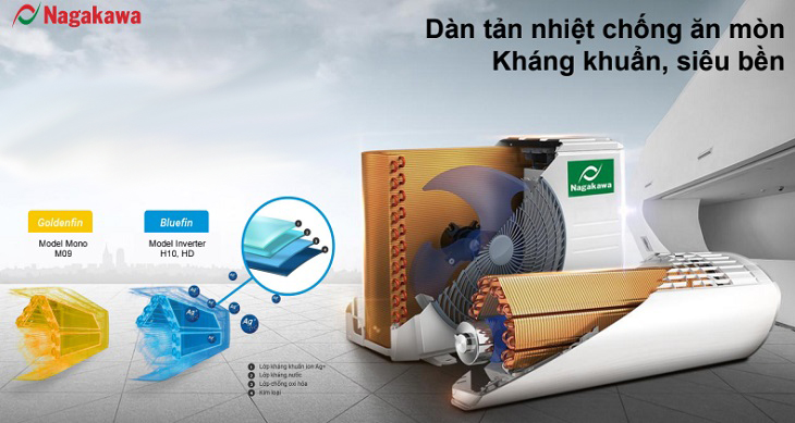 Sẽ thật đáng tiền khi bạn chọn mua điều hòa Nagakawa 1 Chiều NIS-C24R2H12