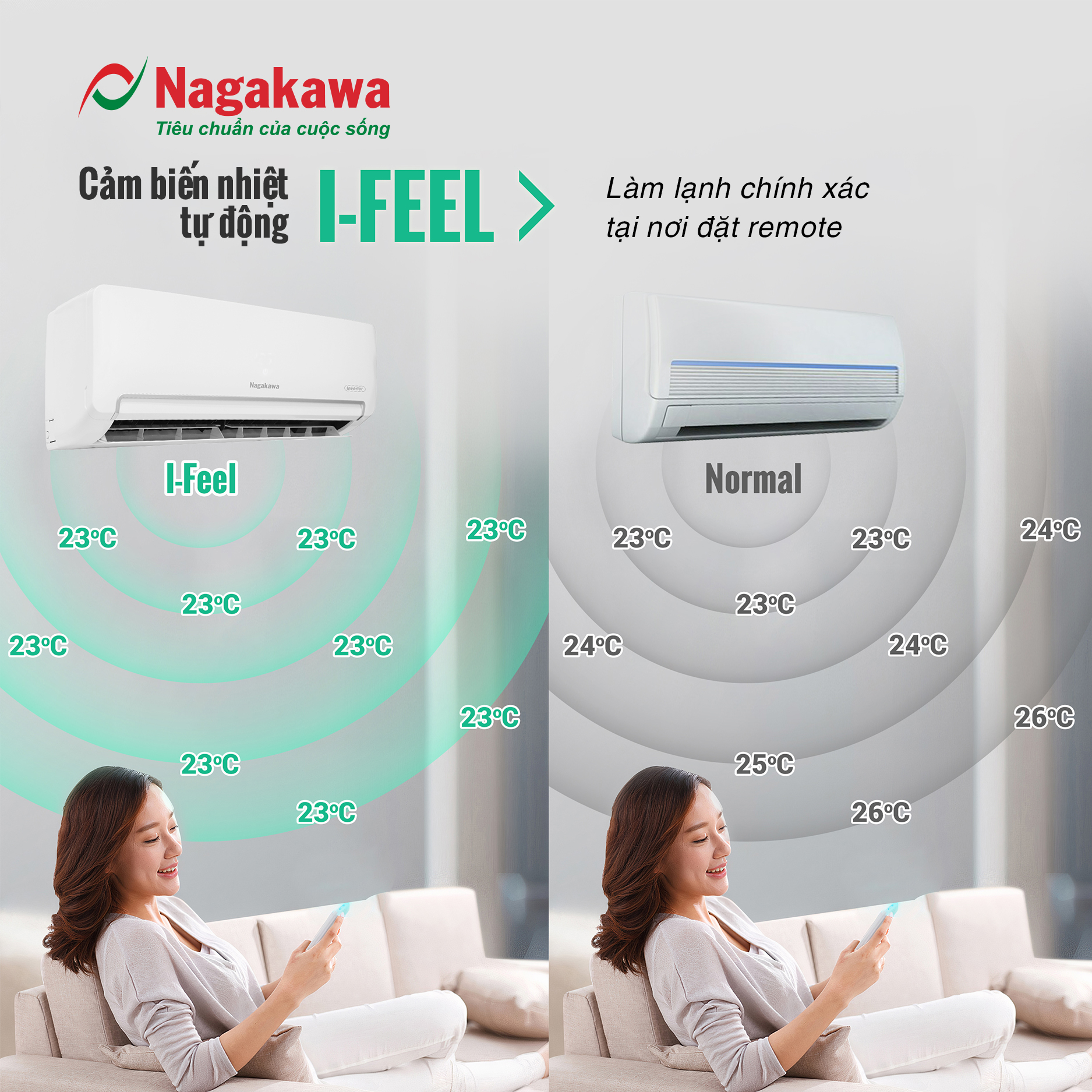 Review 5 ưu điểm điều hòa Nagakawa 1 chiều NIS-C12R2H12 có đáng lựa chọn?