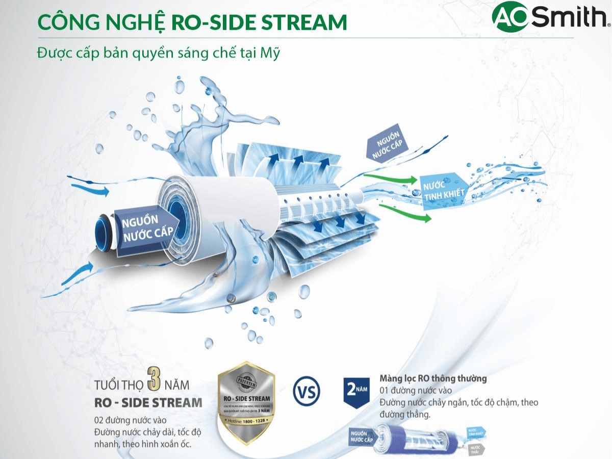 Sử dụng công nghệ mineral RO độc quyền từ Mỹ