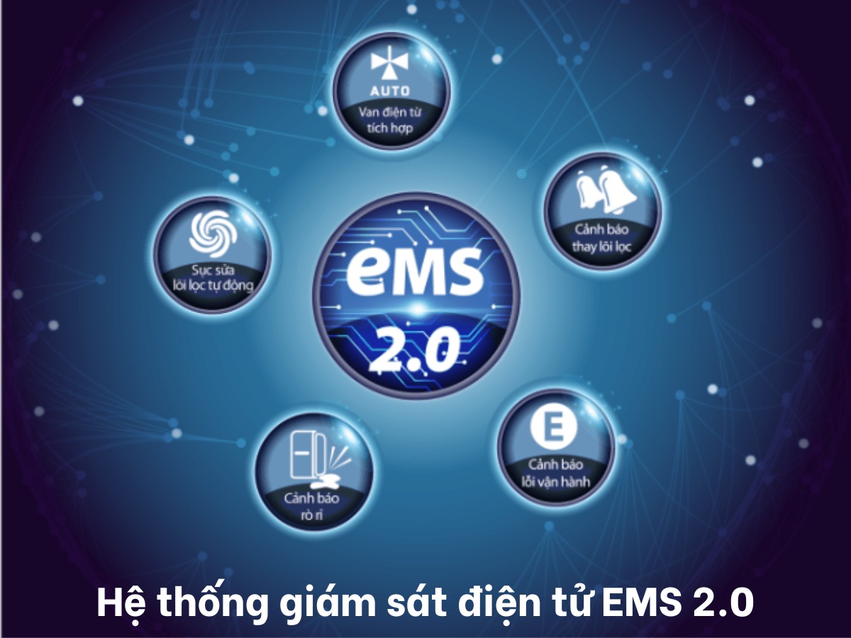 Tích hợp hệ thống giám sát điện tử thế hệ mới