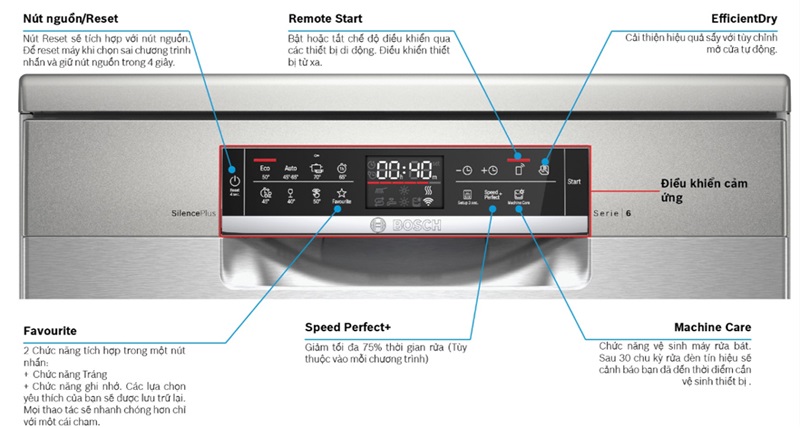 máy rửa bát Bosch wifi SMS6ECI93E rửa - sấy 