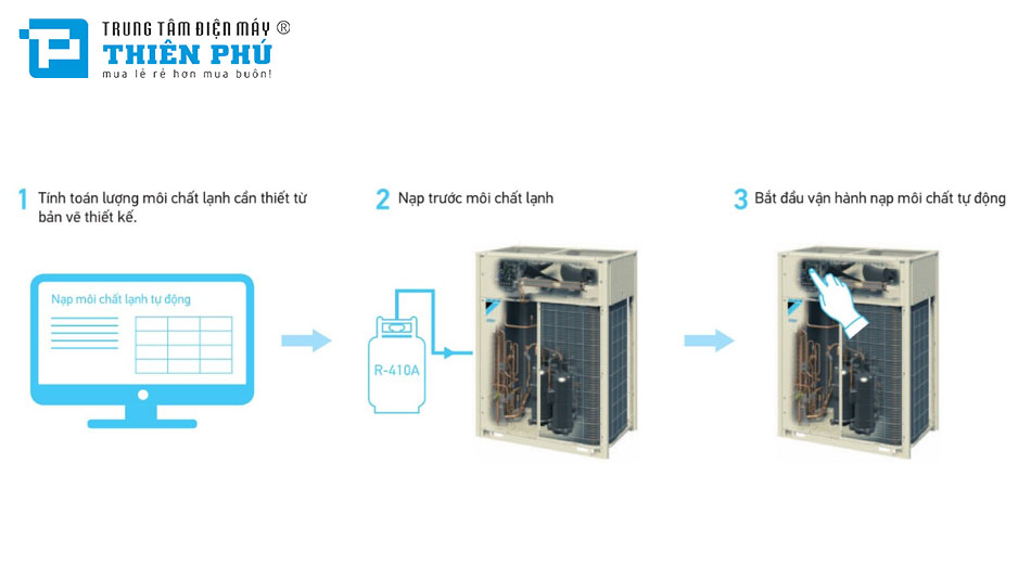 Điều Hòa Trung Tâm Daikin VRV H 2 Chiều 20HP RXYQ20BYM