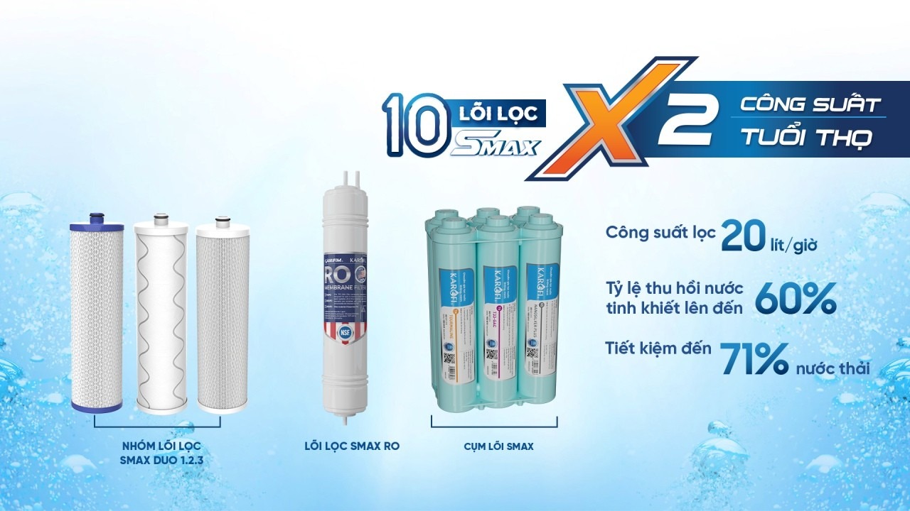 Máy lọc nước Karofi KAQ-U95 10 lõi Hệ thống lõi smax hoạt động mạnh mẽ