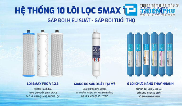 Máy lọc nước Karofi KAQ-U03 Pro 10 lõi công nghệ SMAX và AioTec nguồn nước sạch chuẩn quốc gia