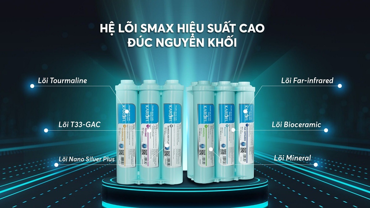 Bộ lõi chức năng SMAX HP 6.0 hiệu suất cao