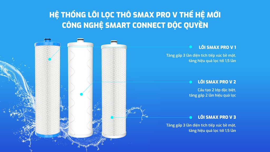 Bộ ba lõi lọc 123 SMAX Pro V tích hợp trên máy