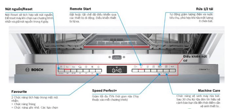 Các ký hiệu chương trình rửa tiêu chuẩn của Bosch SMV4HCX48E