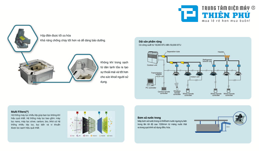 4 Lợi ích khi lựa chọn điều hòa âm trần Casper CH-18TL22
