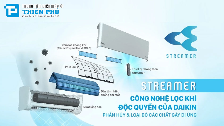 Những tính năng, công nghệ trên điều hòa Daikin 1 chiều FTKZ35VVMV/RKZ35VVMV