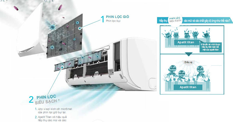 Điều hòa Daikin FTHF71VAVMV: Lựa chọn công nghệ và tiện ích vượt trội