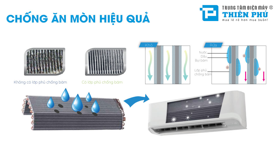 Đánh giá ưu nhược điểm điều hòa Carrier 42GHVPS010-703V/38GHVPS010-703V – Có nên mua không?