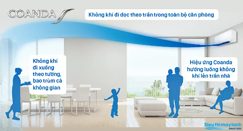 5 Tính Năng Nổi Bật Khiến Điều Hòa Daikin FTKF35XVMV Trở Nên Ưa Chuộng Hơn