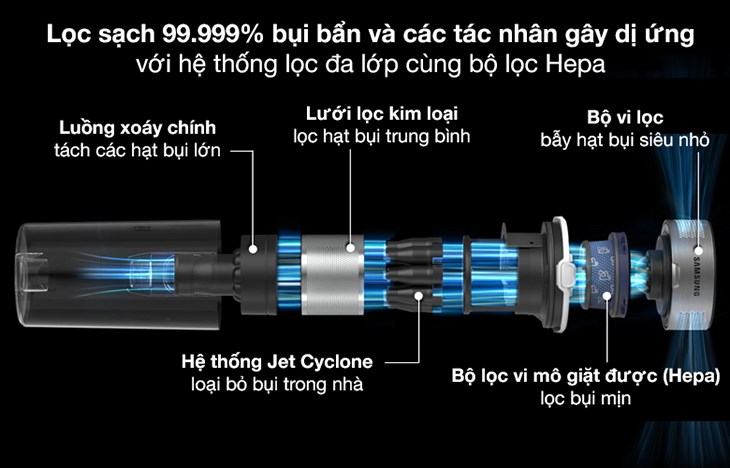 Máy Hút Bụi Samsung VS15R8544S1/SV: Giải Pháp Làm Sạch Hiệu Quả Cho Ngôi Nhà Bạn