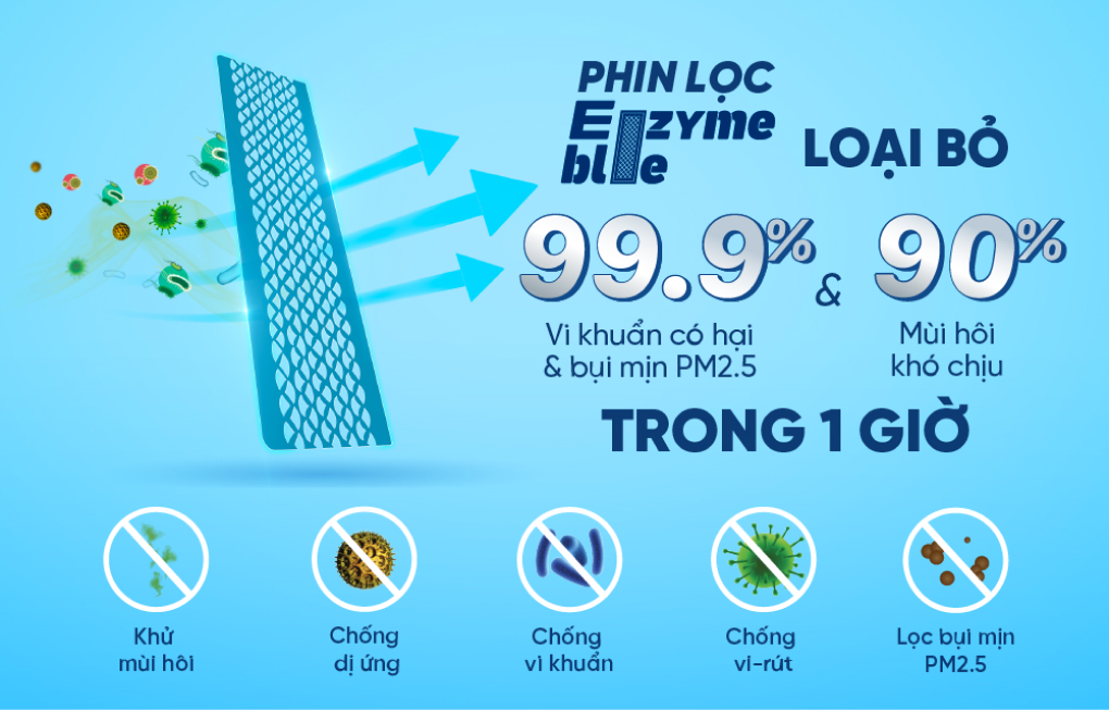 Review các tính năng, công nghệ có trên điều hòa Daikin FTKB25YVMV/RKB25YVMV