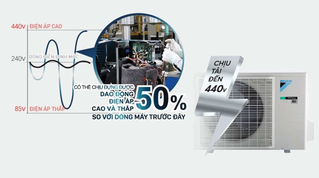 Giá 26.650.000₫ liệu có nên mua điều hòa daikin 22000btu FTKY60WAVMV