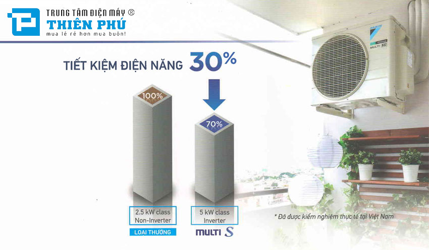 Điều hòa Multi Daikin: Giải pháp hoàn hảo cho căn hộ chung cư