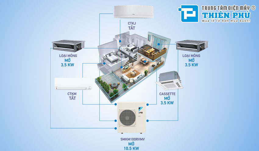 Khám phá những tính năng ưu việt của điều hòa Multi Daikin NX