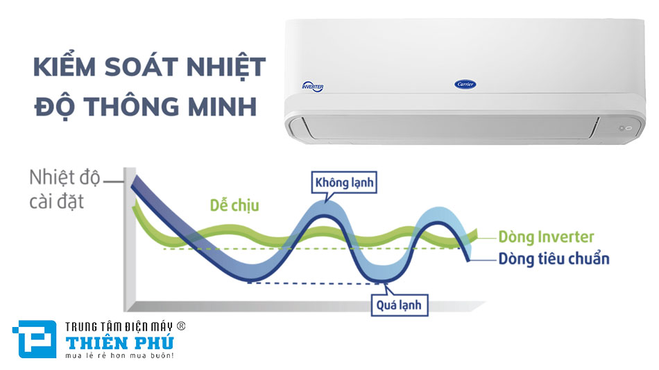 5 Lý Do Nên Mua Điều Hòa Carrier 13000BTU 2 Chiều Inverter 42GHVPS013-703V/38GHVPS013-703V