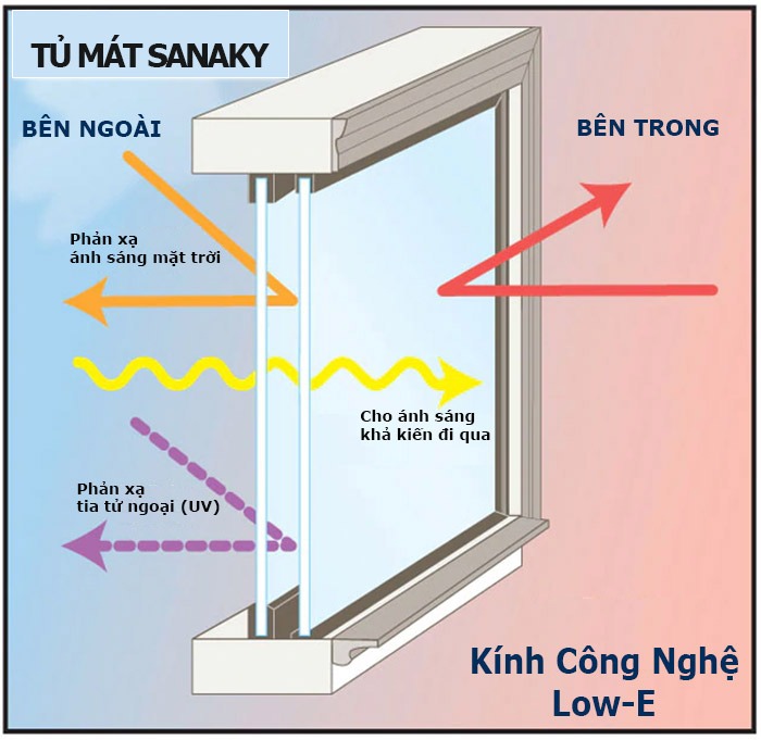 Đánh giá chi tiết chất lượng dòng tủ mát Sanaky 1 cánh VH-358KL