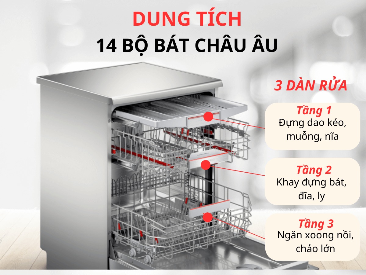 Top các lý do máy rửa bát Bosch SMS8YCI01E 14 bộ series 8 là sự lựa chọn đúng đắn cho người tiêu dùng