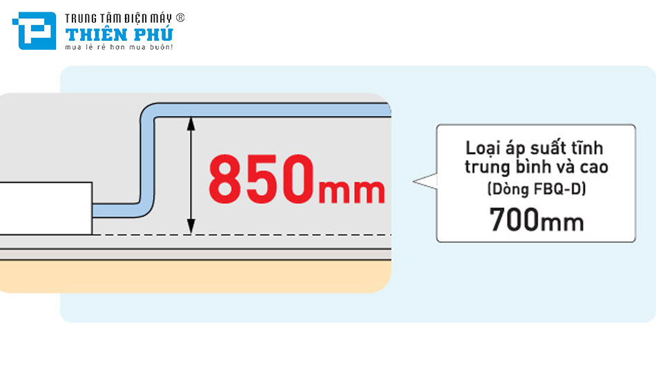 Đánh giá người dùng về điều hòa nối ống gió Daikin inverter FBA60BVMA9/RZA60DV2V