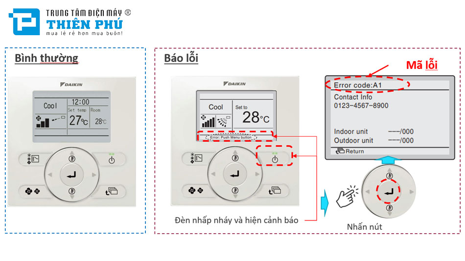 Tổng hợp bảng mã lỗi trên điều hòa trung tâm Daikin