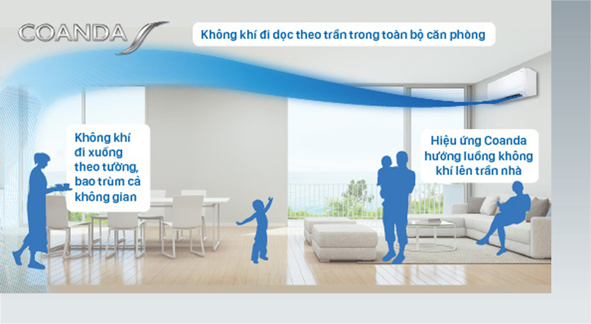 Review chi tiết công nghệ luồng gió Coanda trên điều hòa Daikin 2024