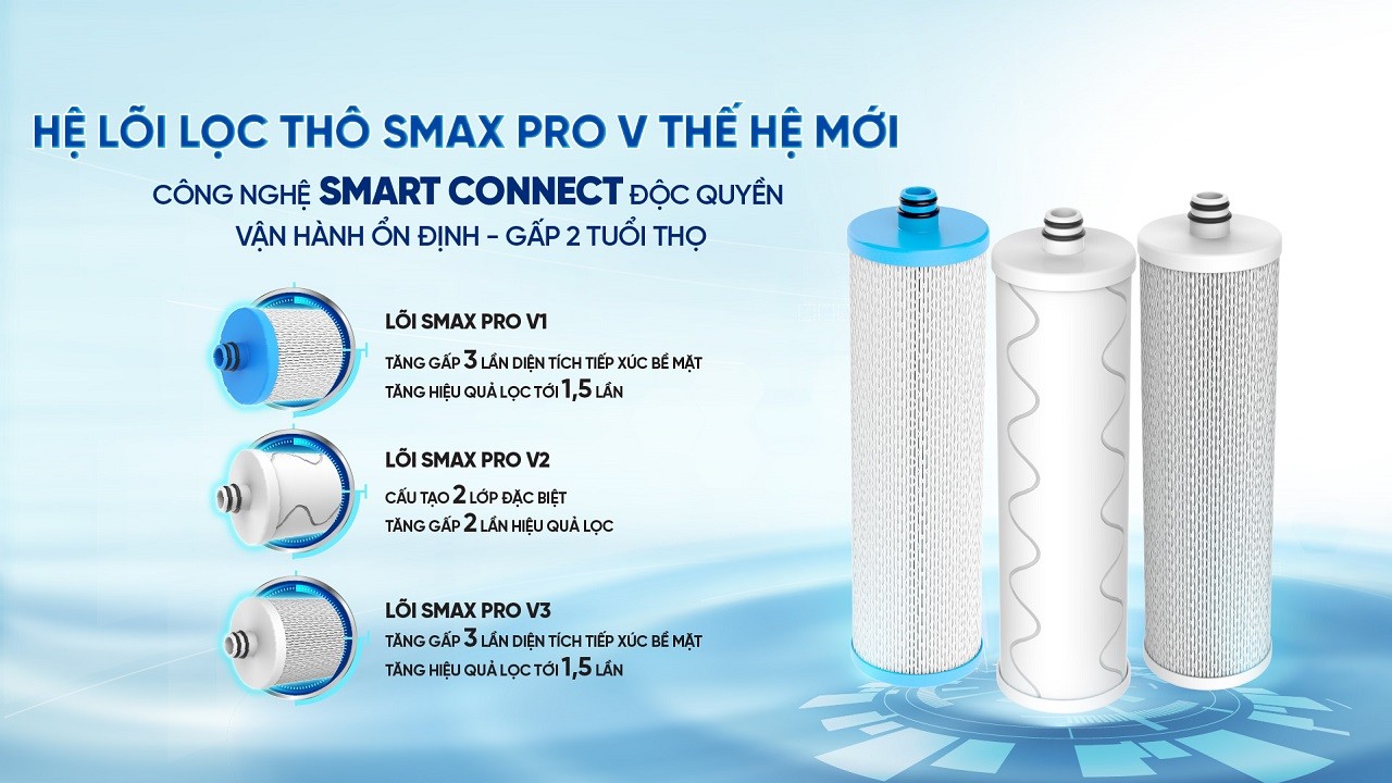 Máy Lọc Nước RO Karofi KHY-TN99 9 Lõi