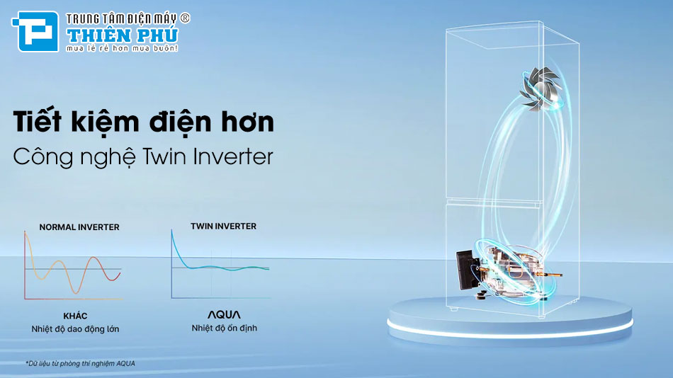 Phân tích khả năng làm lạnh trên tủ lạnh inverter AQR-B390MA(HB)