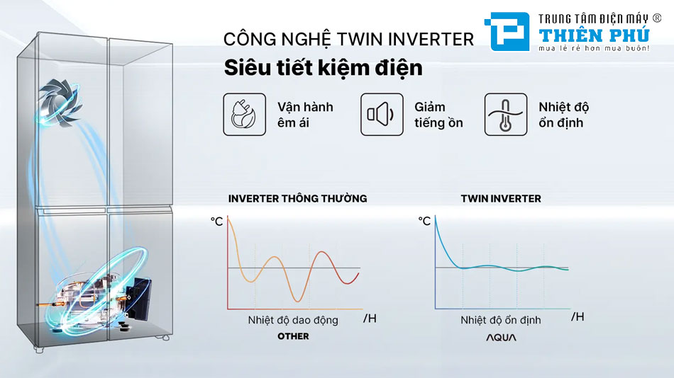 Tủ Lạnh Aqua Inverter Multi Door AQR-M466XA(CBC) 410 Lít