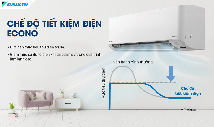 Sử dụng hiệu quả, tiết kiệm chi phí với điều hòa Daikin Inverter FTKB50YVMV