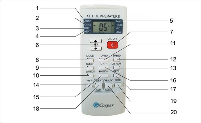 Ưu và nhược điểm của chế độ Turbo trên điều hòa Casper