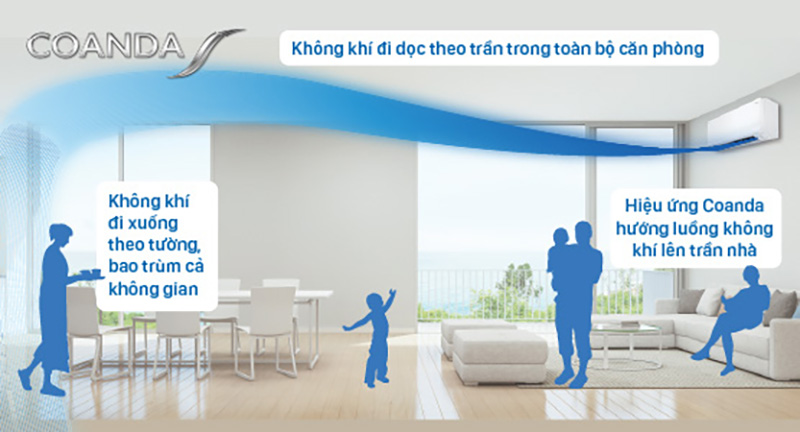 Điều hòa Daikin FTKB60YVMV: Những lý do thuyết phục người dùng lựa chọn