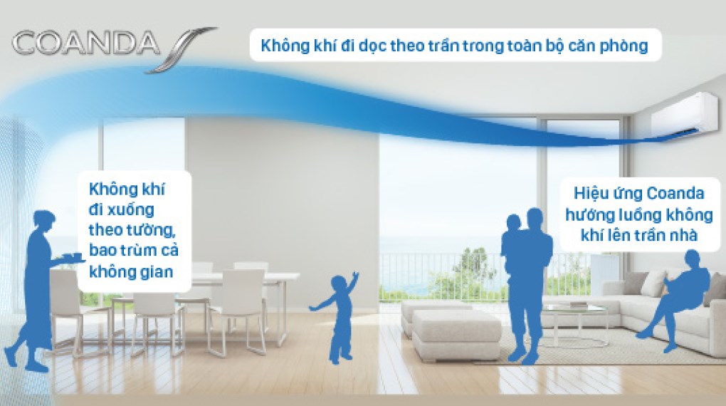 Điều hòa Daikin 18000btu FTKB50ZVMV - Điều hòa 18000btu bán chạy nhất