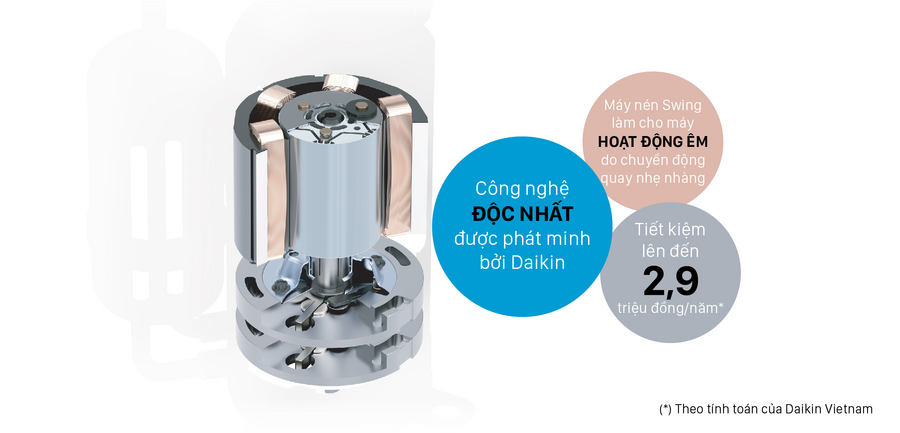 Sử dụng hiệu quả, tiết kiệm chi phí với điều hòa Daikin Inverter FTKB50YVMV