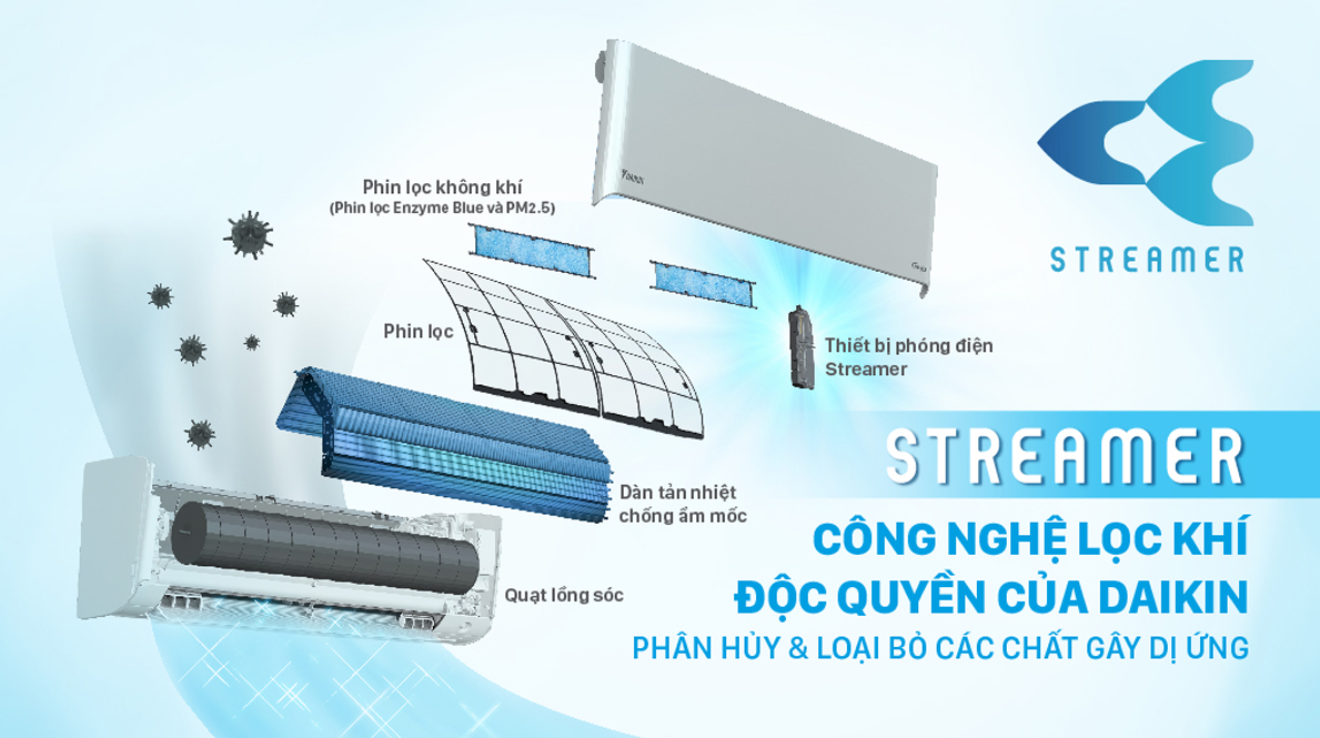 Giá của điều hòa Daikin 24000btu FTKY71WAVMV hiện nay là bao nhiêu?