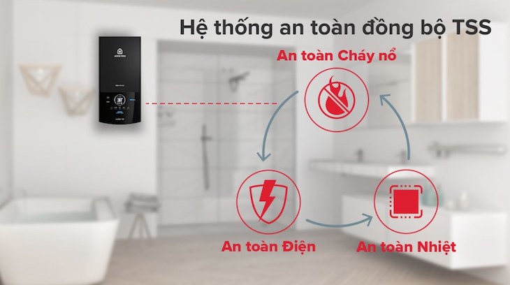 Review chất lượng bình nóng lạnh Ariston 30 lít AN3 30 RS MT VN mới 2026