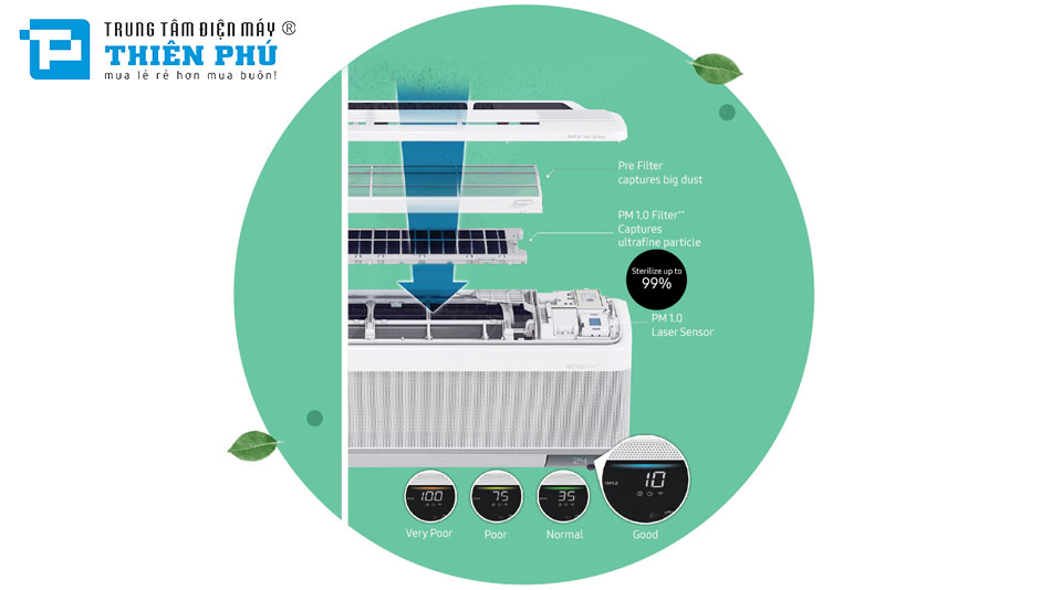 Điểm qua một số tính năng có trong điều hòa Samsung 24000Btu AR24BYAAAWKNSV